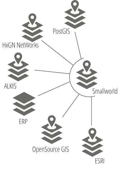 FlexConnect Formate